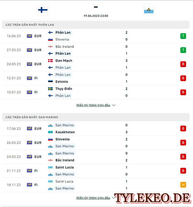 Phần Lan vs San Marino