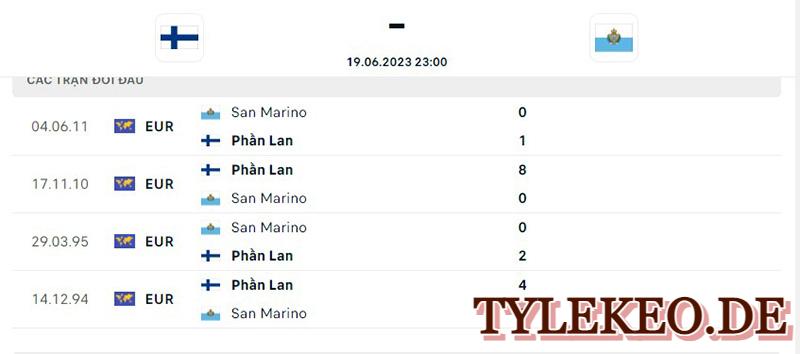 Phần Lan vs San Marino