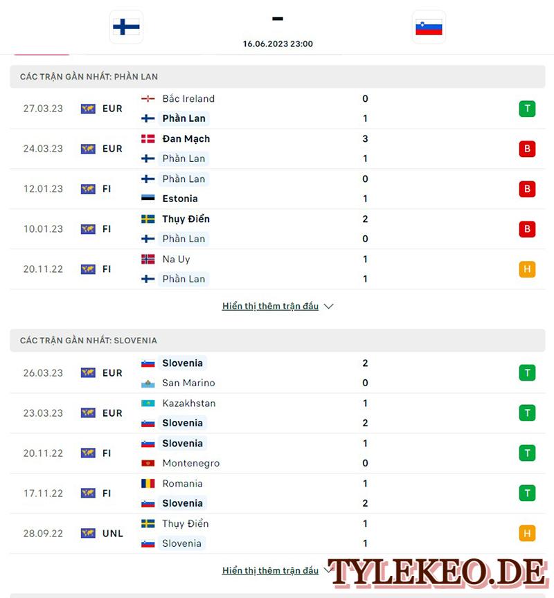 Phần Lan vs Slovenia