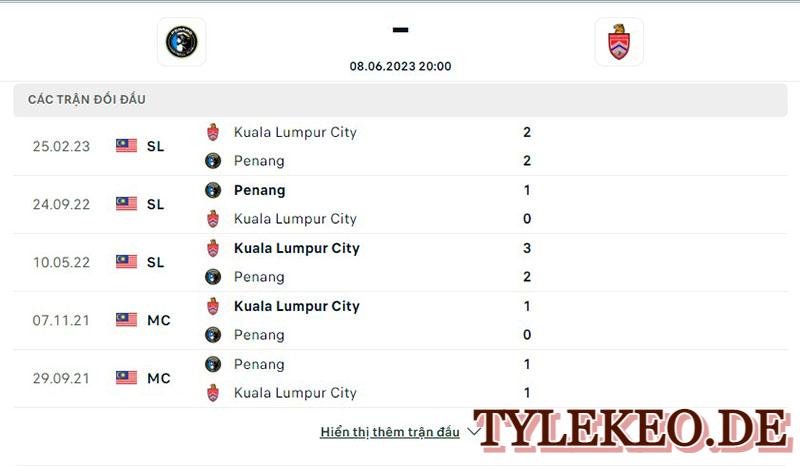 Pulau Penang Vs Kuala Lumpur City