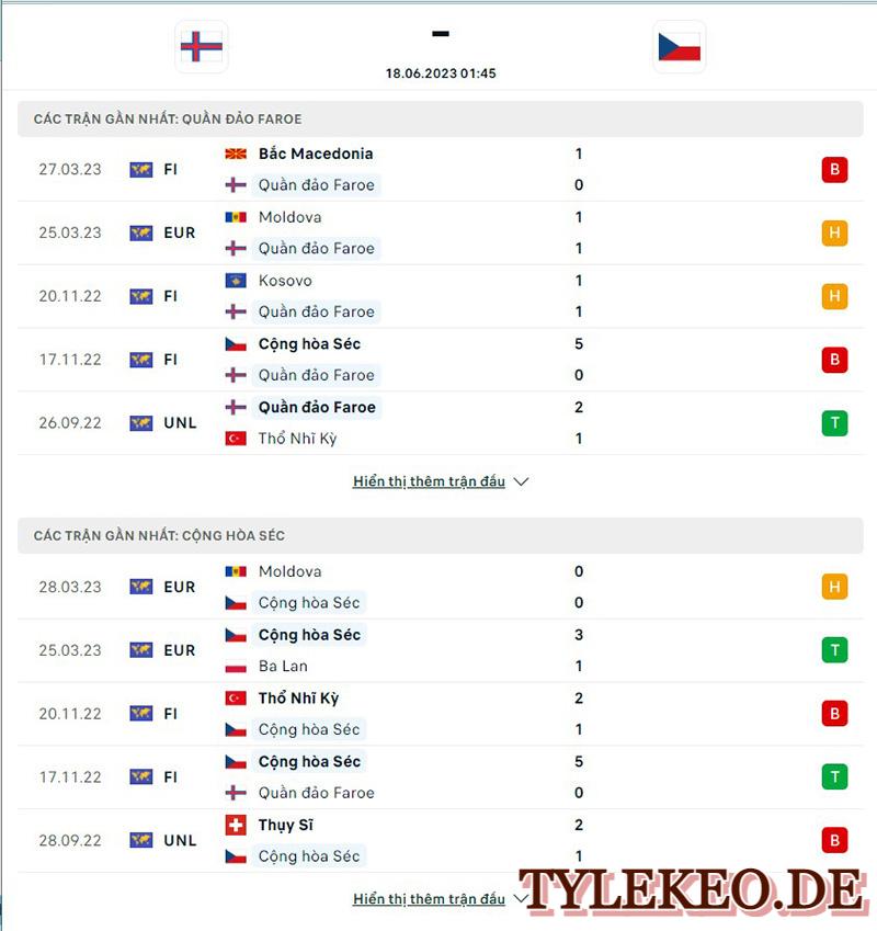 Quần Đảo Faroe vs Cộng Hòa Séc