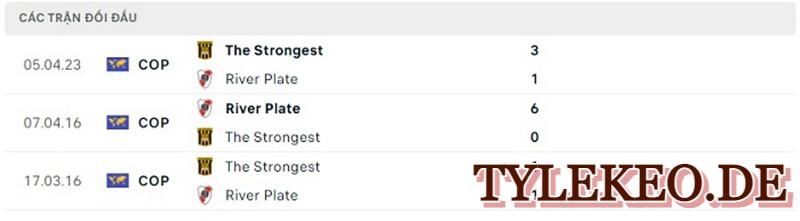 River Plate vs The Strongest