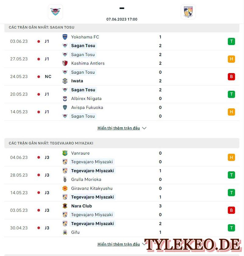 Sagan Tosu vs Tegevajaro Miyazaki