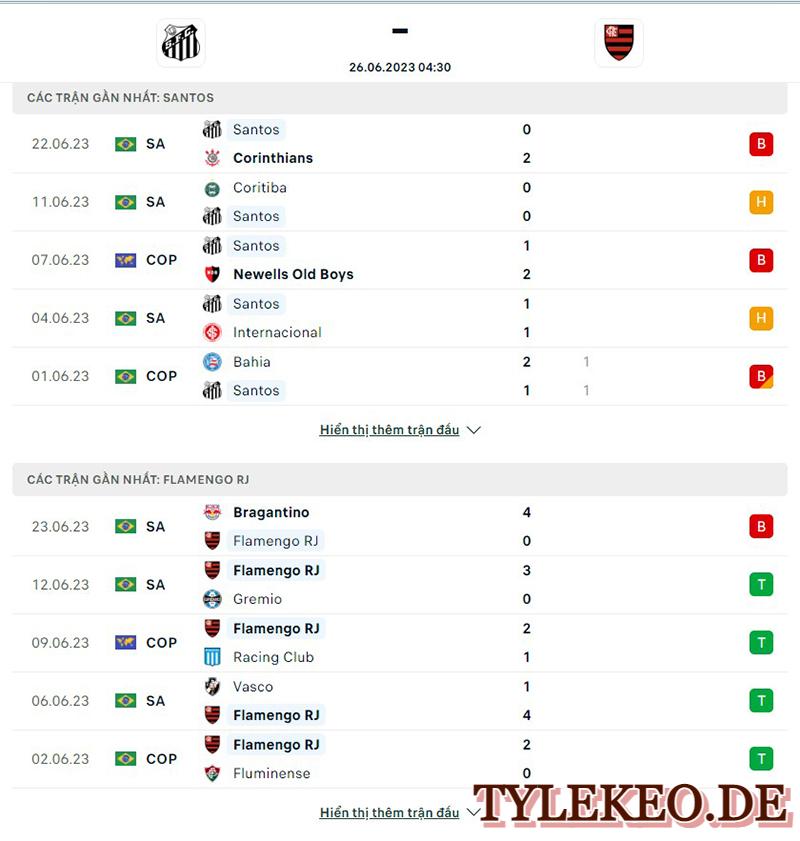 Santos Vs Flamengo