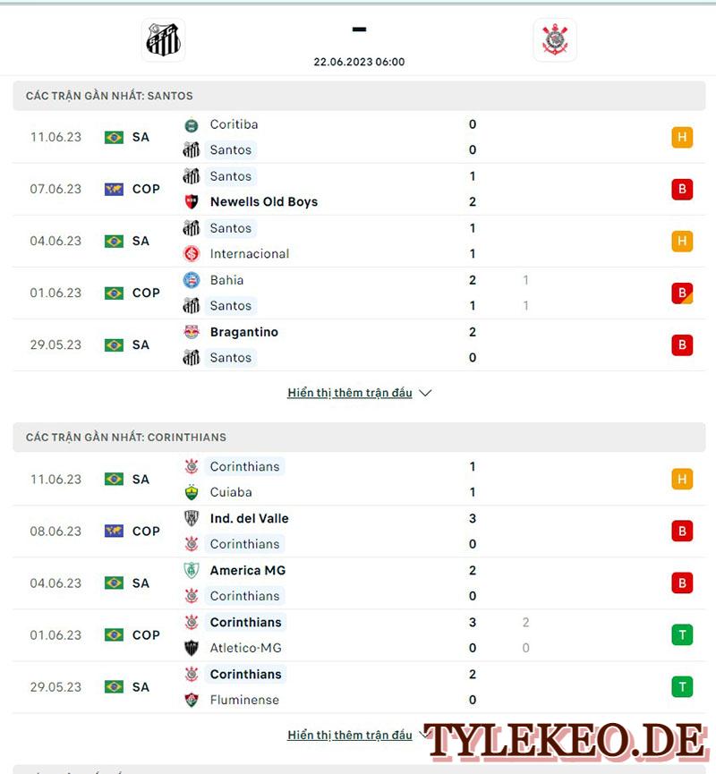 Santos vs Corinthians