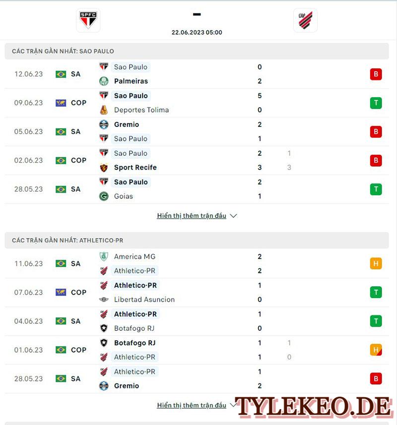 Sao Paulo vs Athletico Paranaense