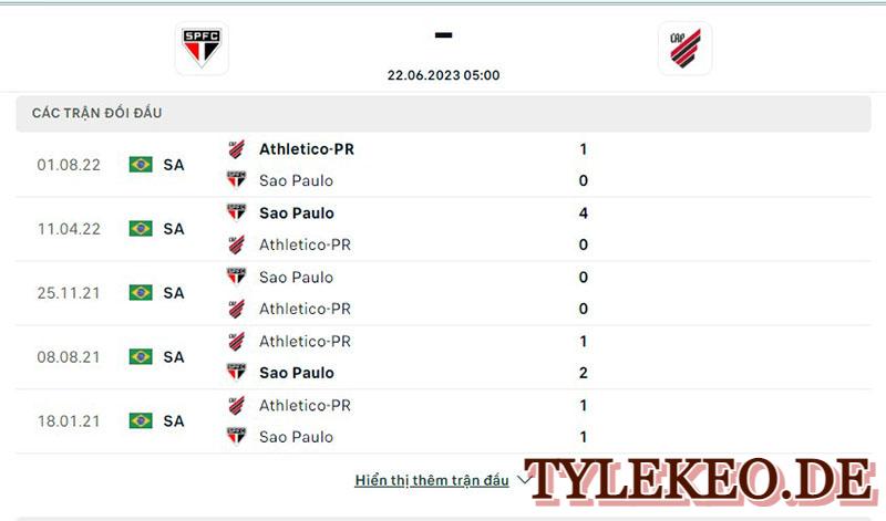 Sao Paulo vs Athletico Paranaense