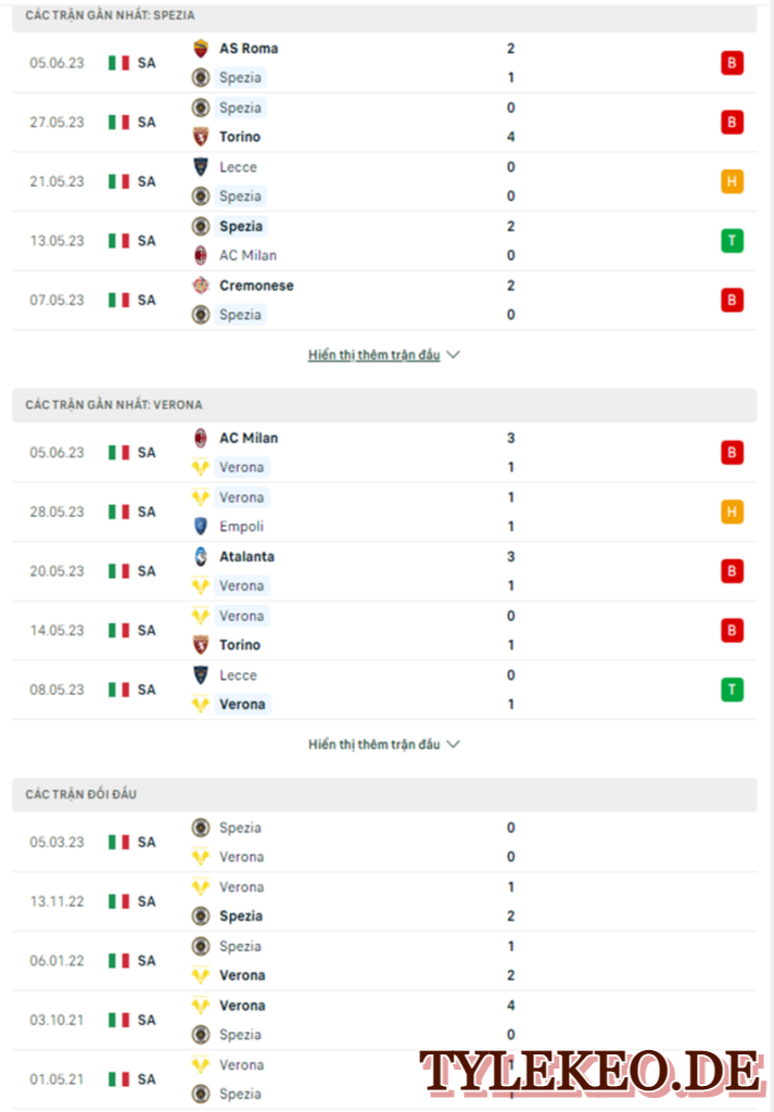 Spezia vs Hellas Verona