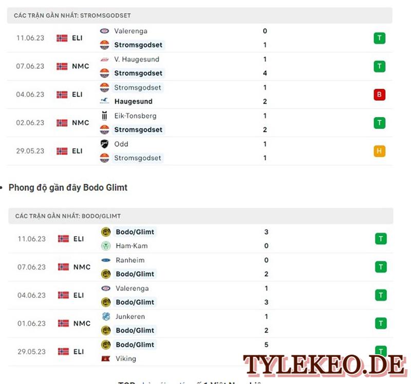 Stromsgodset Vs Bodo Glimt