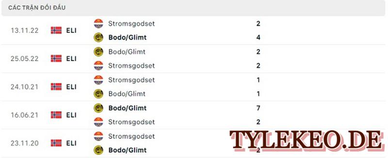 Stromsgodset Vs Bodo Glimt