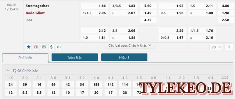 Stromsgodset Vs Bodo Glimt