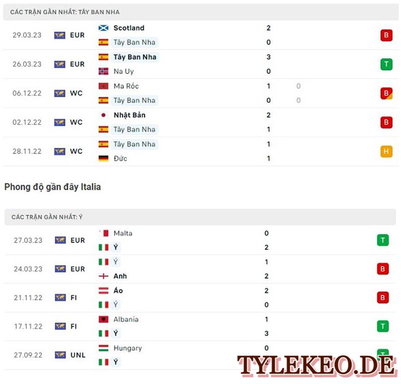 Tây Ban Nha vs Italia