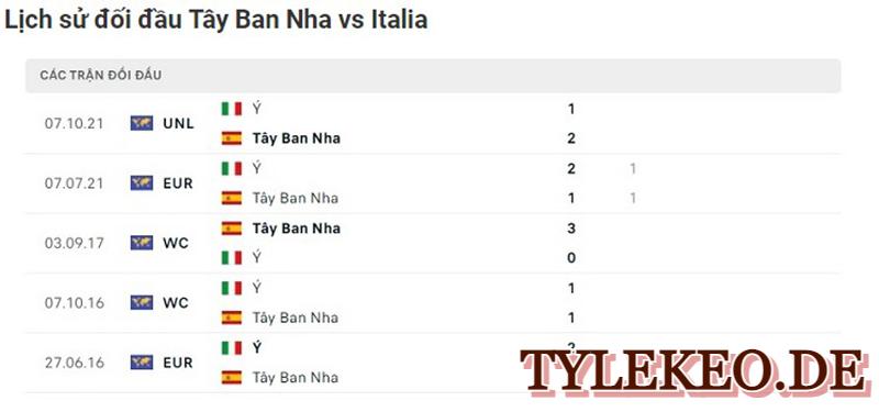 Tây Ban Nha vs Italia