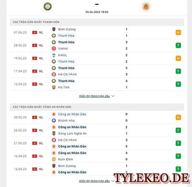 Thanh Hóa vs Công An Hà Nội