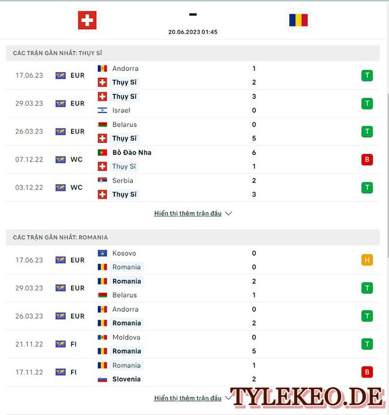 Thụy Sĩ vs Romania