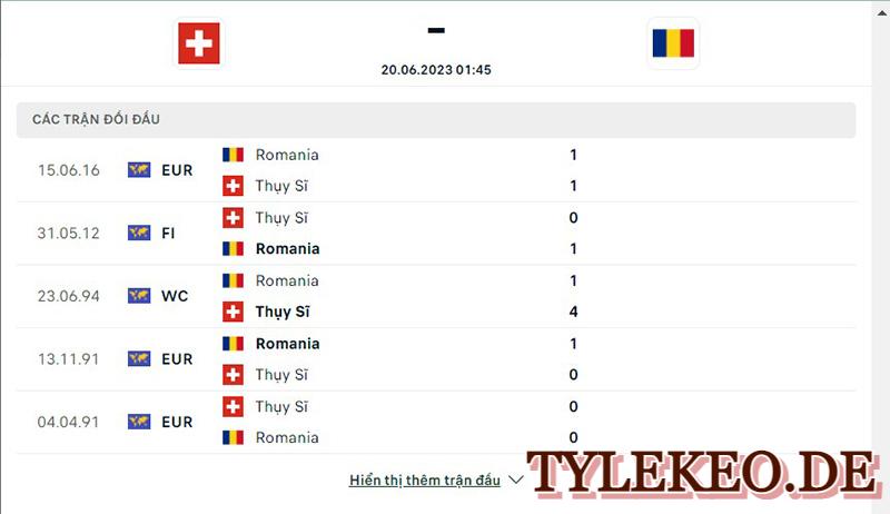 Thụy Sĩ vs Romania