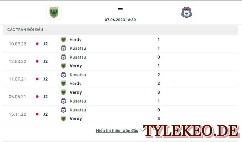 Tokyo Verdy vs Thespakusatsu Gunma