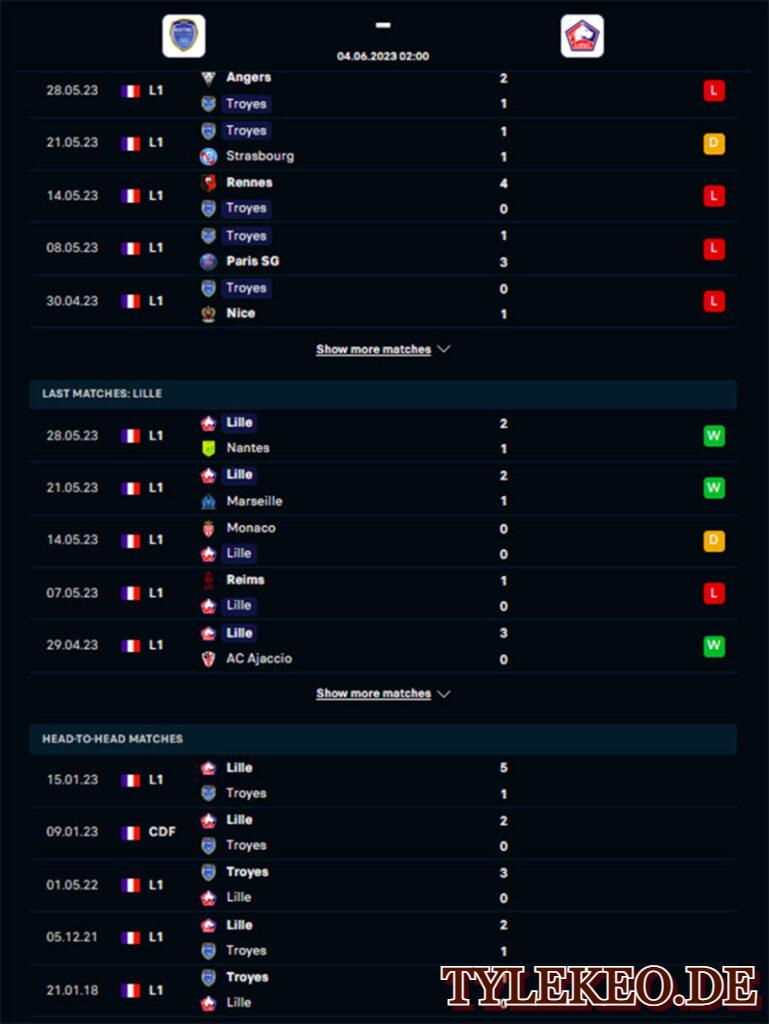Troyes vs Lille
