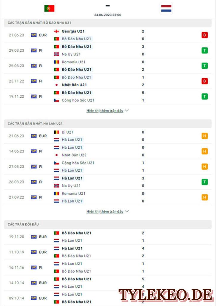 U21 Bồ Đào Nha vs U21 Hà Lan