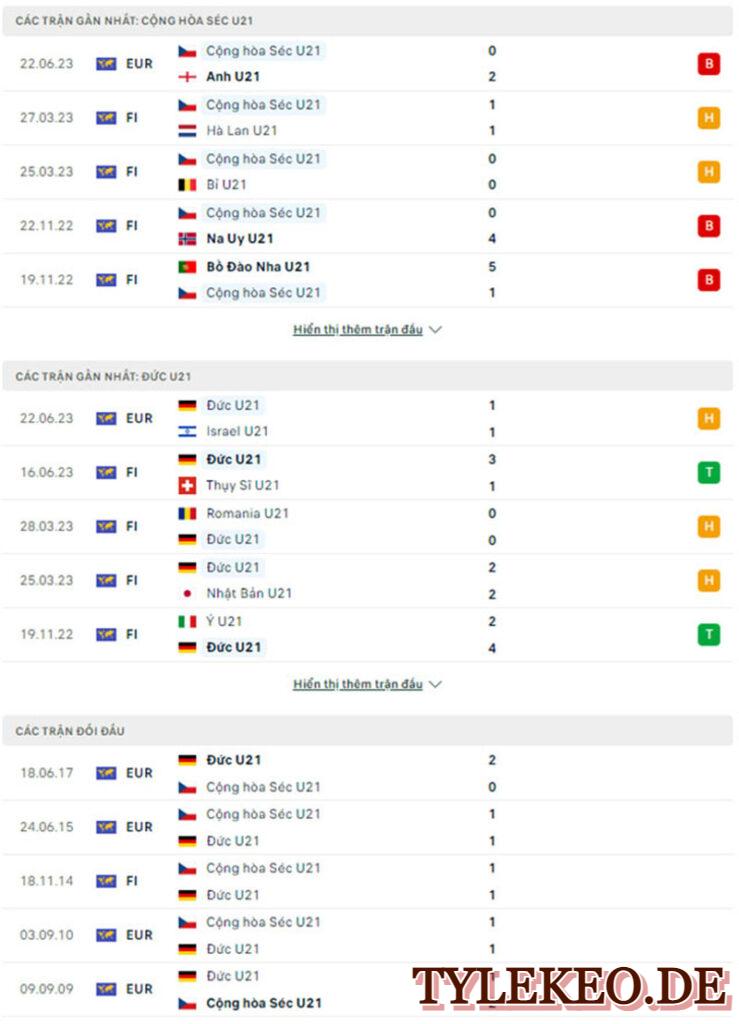 U21 CH Séc vs U21 Đức