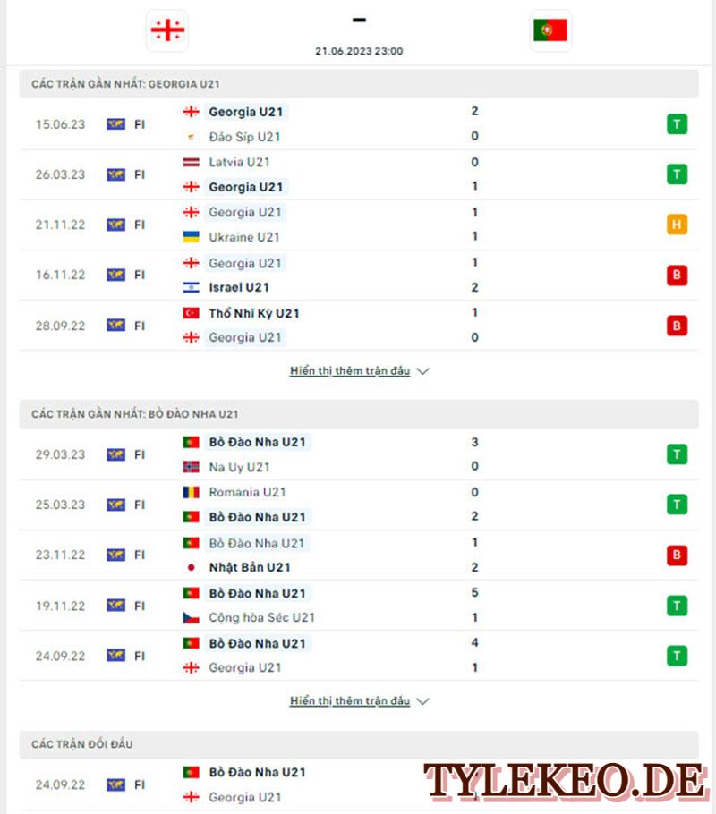 Georgia vs U21 Bỉ