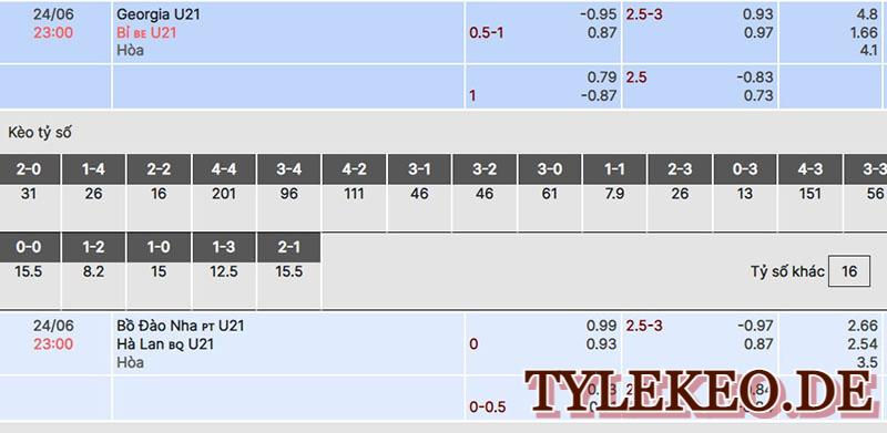 Georgia vs U21 Bỉ