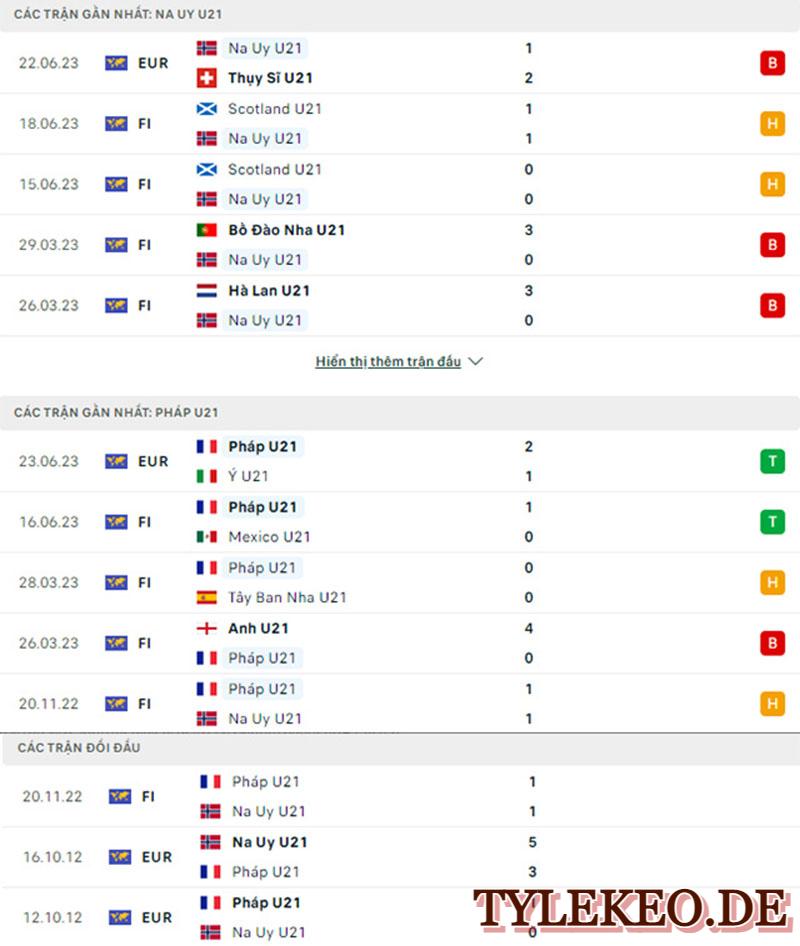 U21 Na Uy vs U21 Pháp