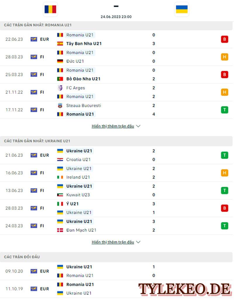 U21 Romania vs U21 Ukraine