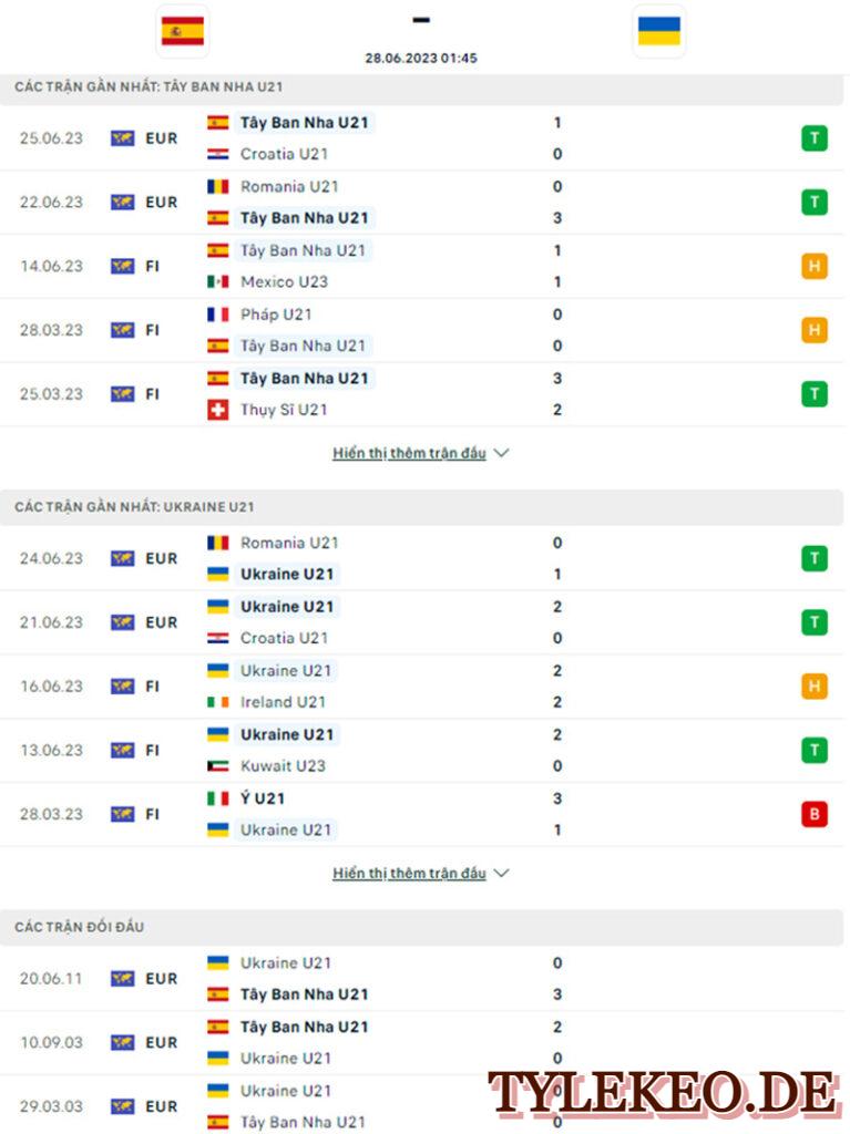 U21 Tây Ban Nha vs U21 Ukraine