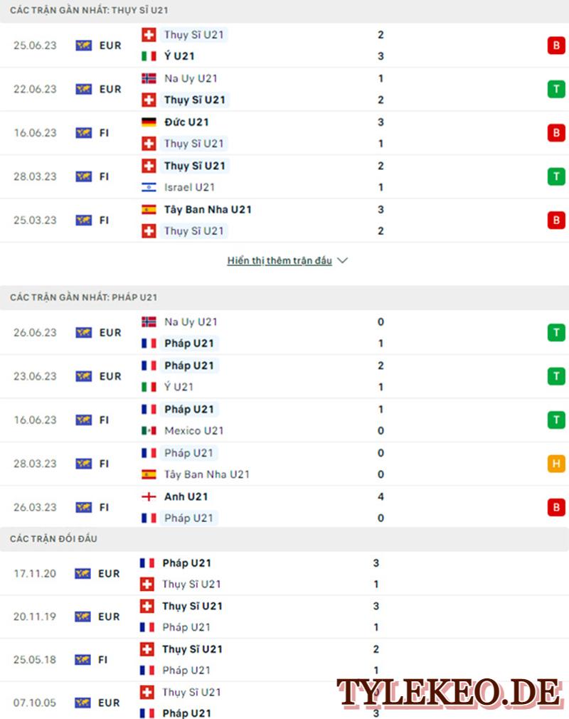 U21 Thụy Sĩ vs U21 Pháp