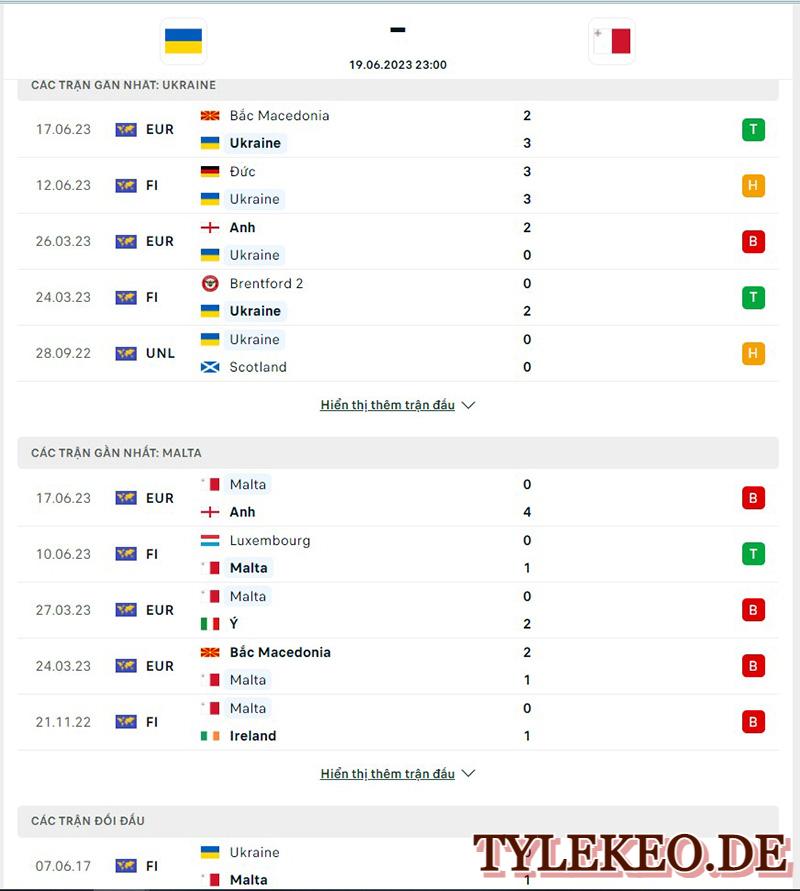 Ukraine vs Malta