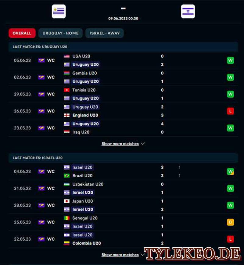 Uruguay U20 vs Israel U20