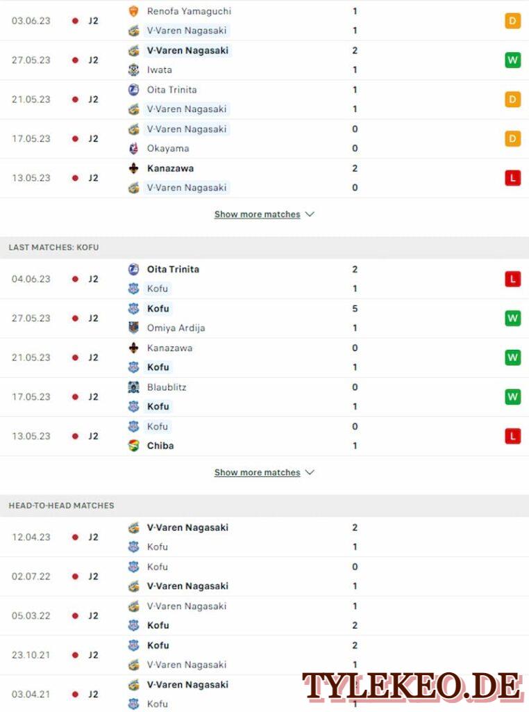 V-Varen Nagasaki vs Ventforet Kofu