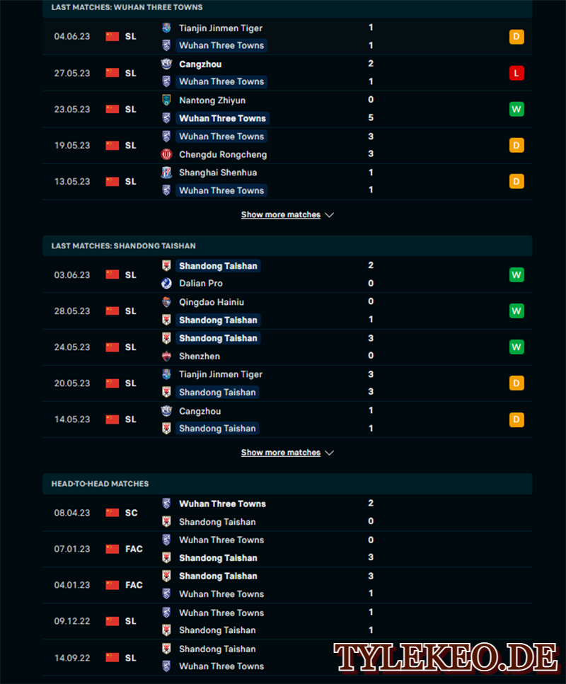 Wuhan Three Towns vs Shandong Taishan