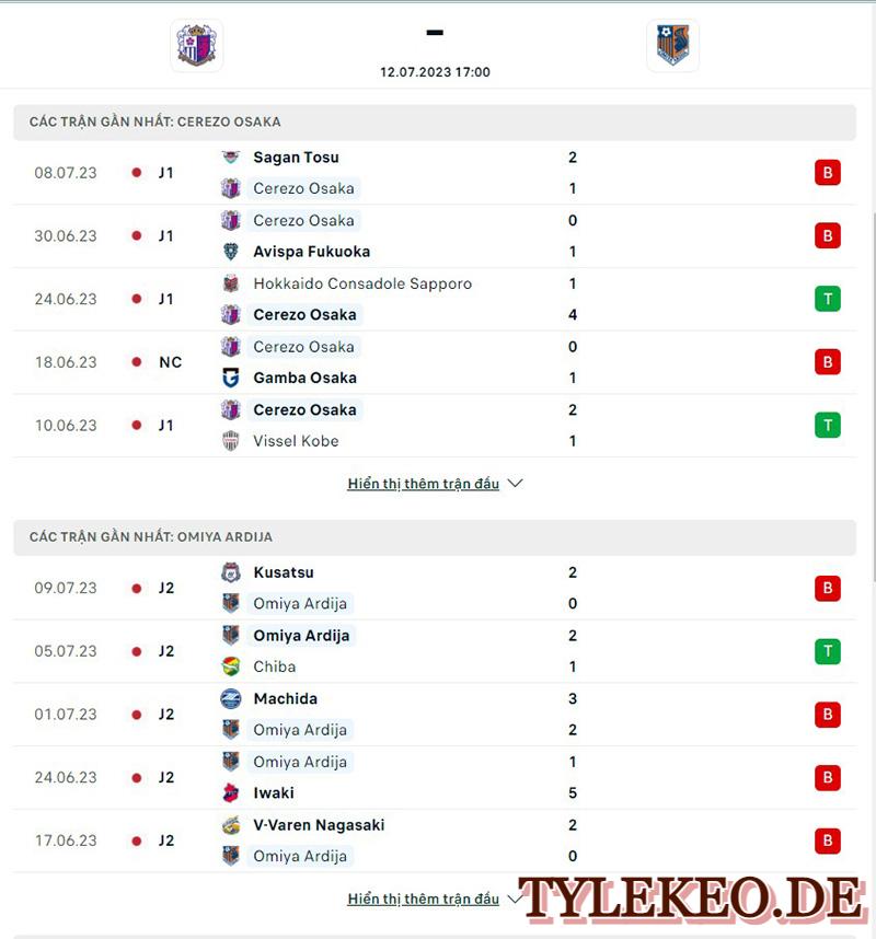 Cerezo Osaka vs Omiya Ardija