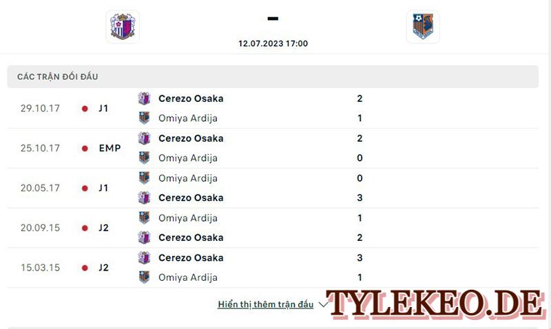 Cerezo Osaka vs Omiya Ardija