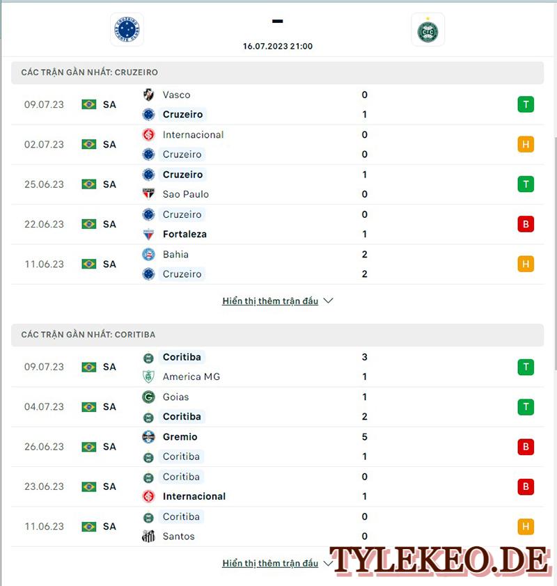 Cruzeiro vs Coritiba