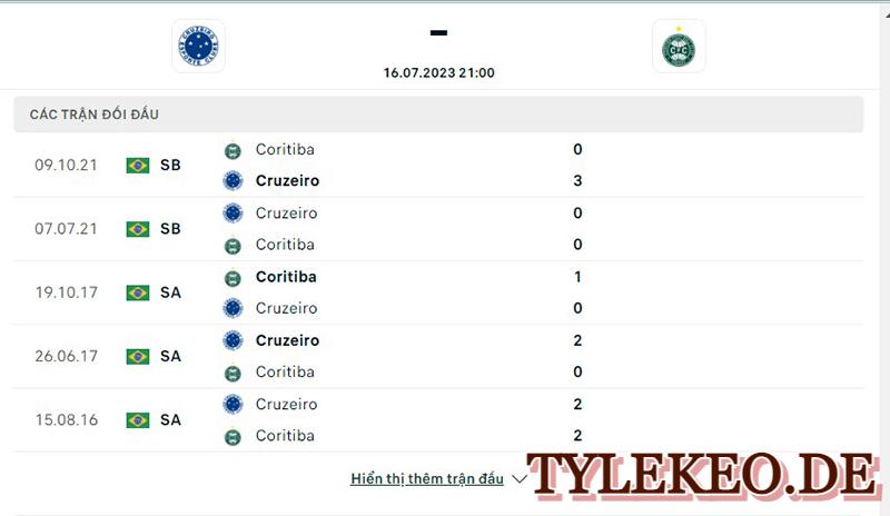 Cruzeiro vs Coritiba