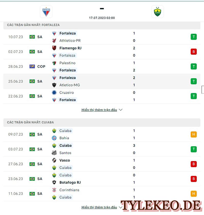 Fortaleza vs Cuiaba