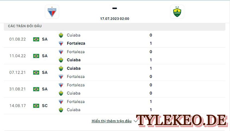 Fortaleza vs Cuiaba