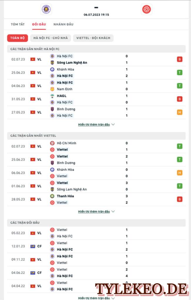 Hà Nội vs Viettel