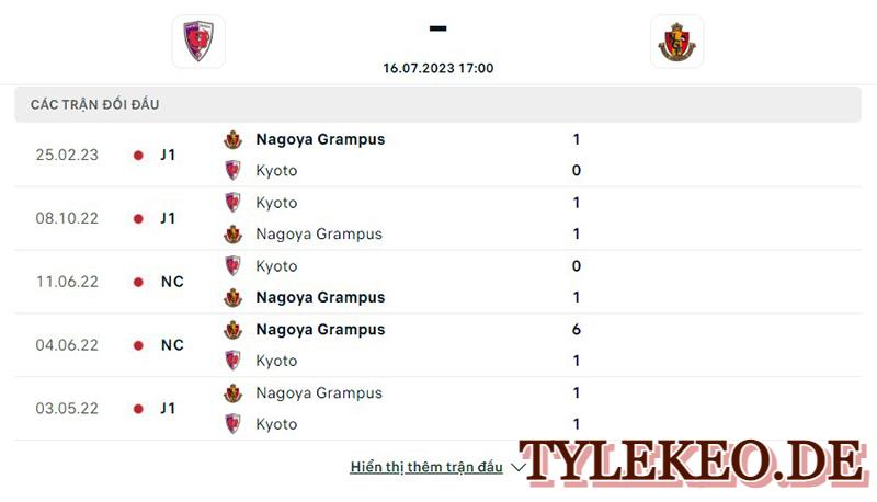 Kyoto Sanga vs Nagoya Grampus