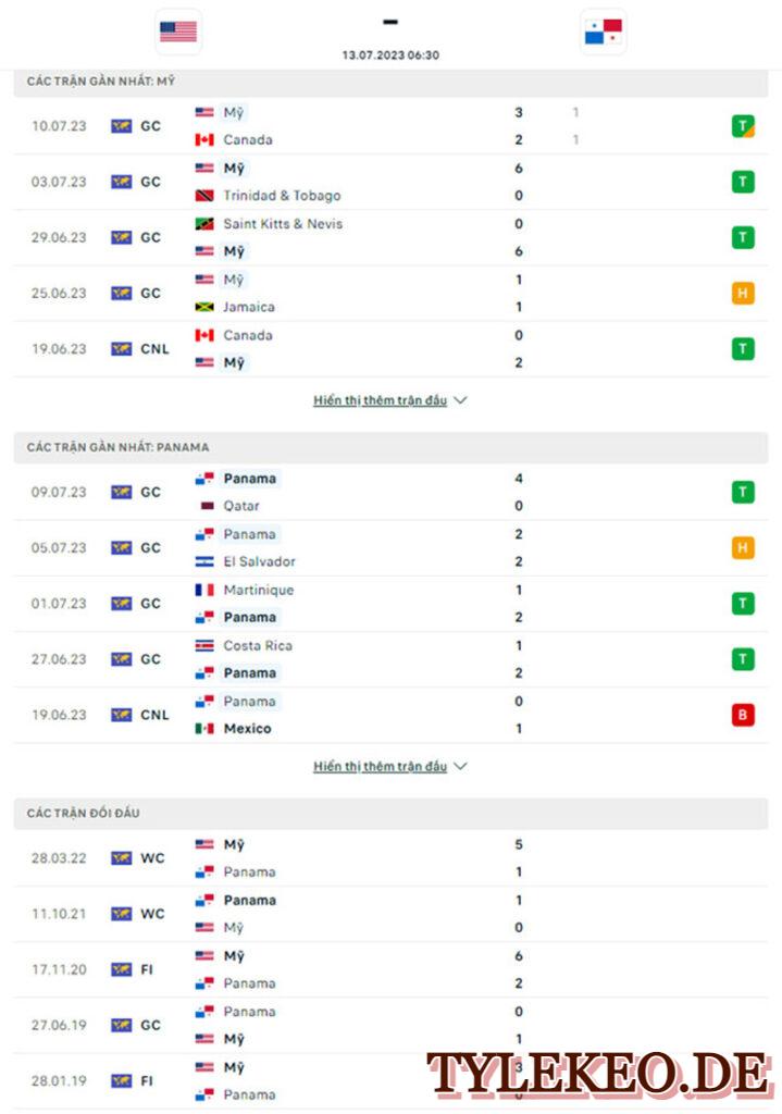 Mỹ vs Canada