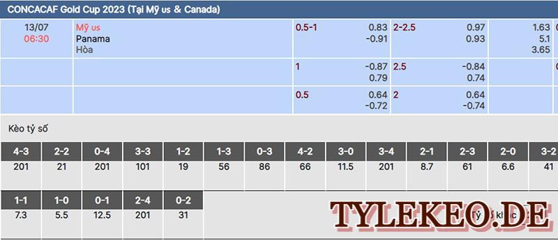 Mỹ vs Canada
