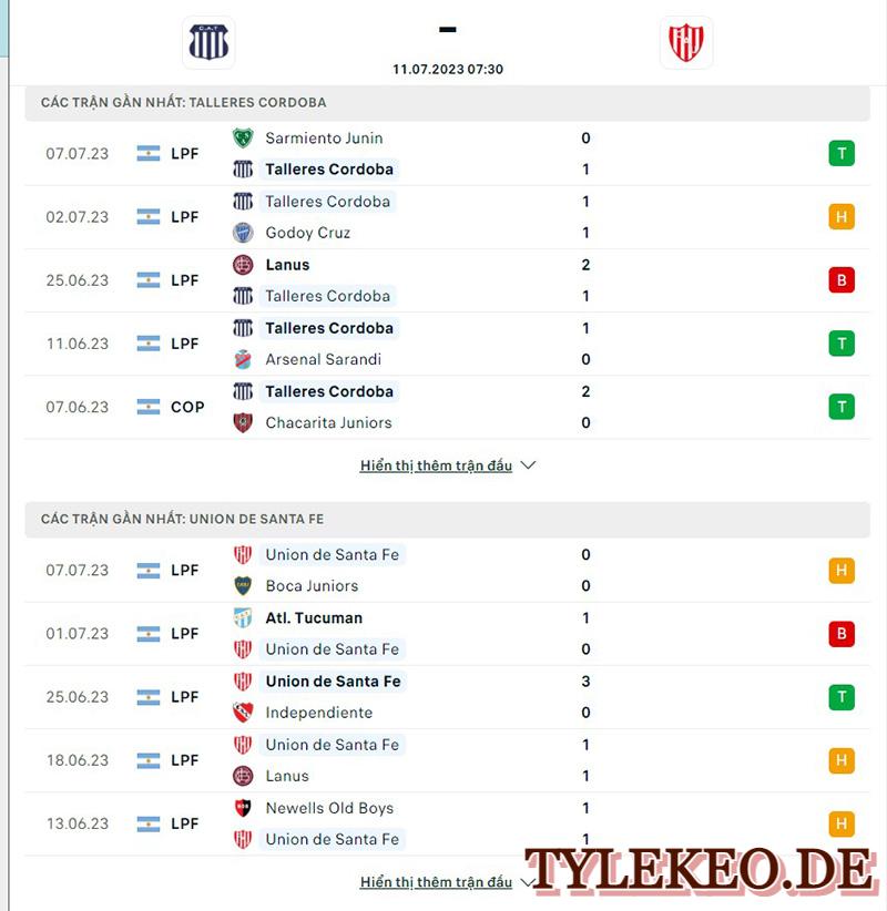 Talleres vs Union