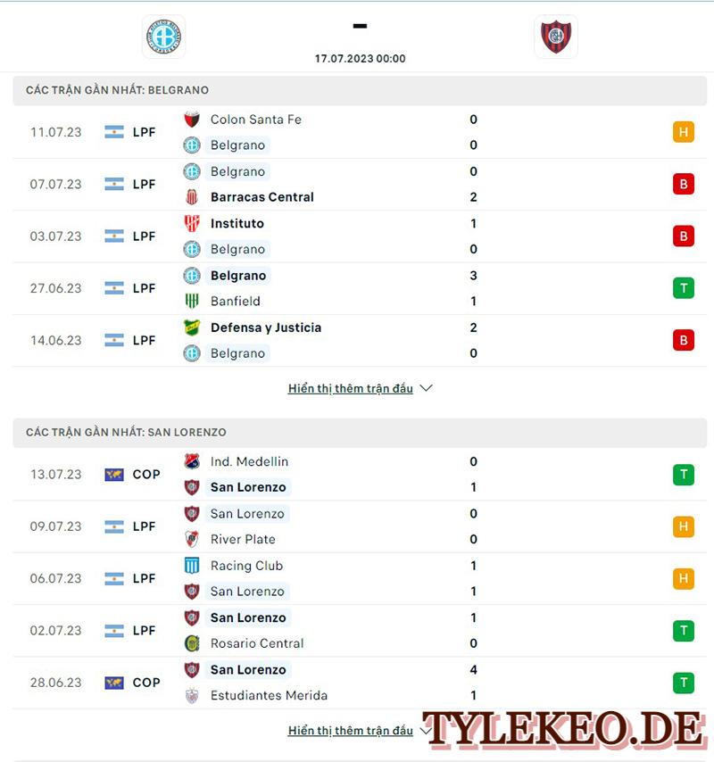 Belgrano vs San Lorenzo