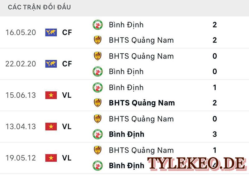 Bình Định vs Quảng Nam