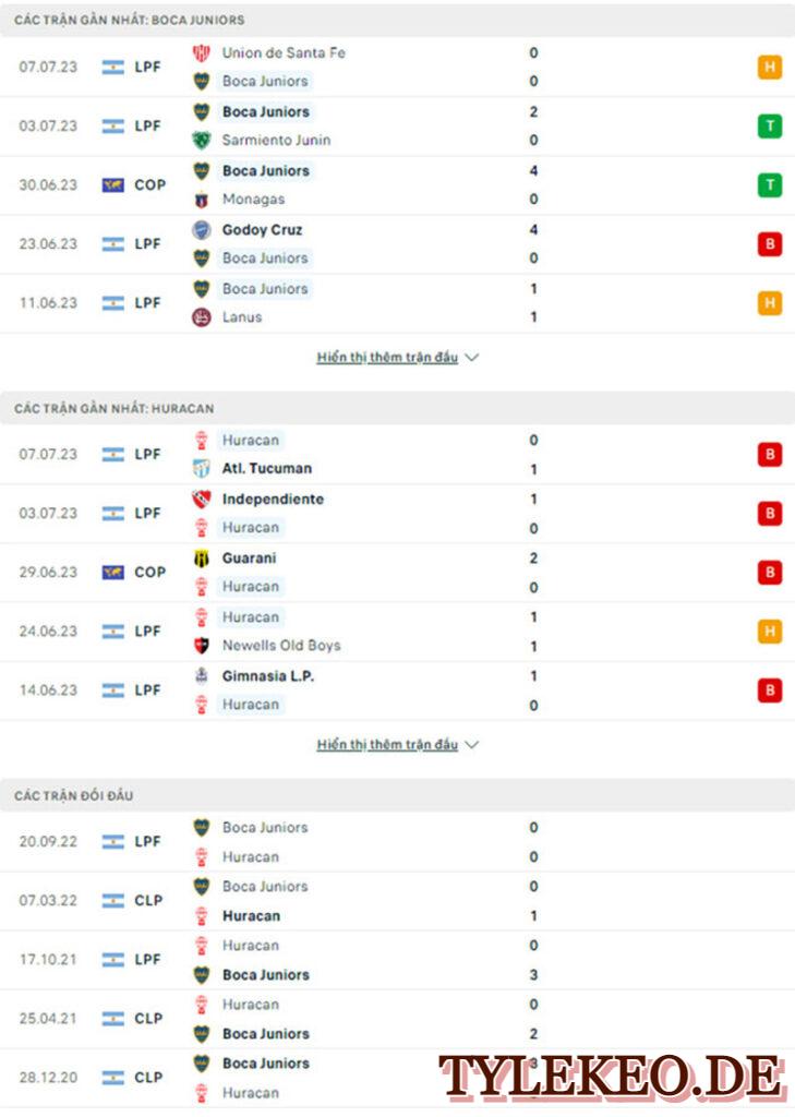 Boca Junior vs Huracan