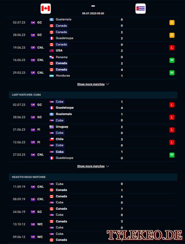 Canada vs Cuba