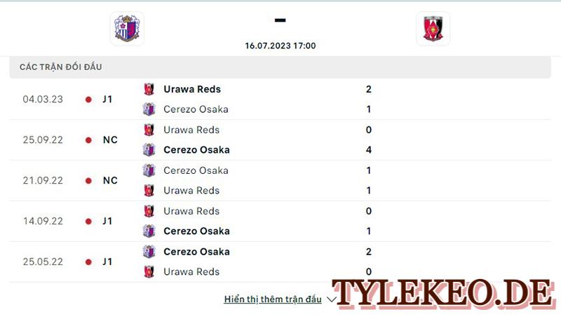 Cerezo Osaka vs Urawa Reds